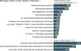 Mehr als jeder dritte Erwerbstätige hat in den vergangenen vier Wochen häufig Anrufe oder E-Mails außerhalb der Arbeitszeit erhalten.