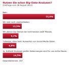 Skepsis weithin: das Ergebnis der CIO.de-Umfrage im Überblick.