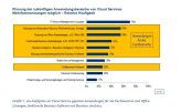 Die künftigen Anwendungsfelder von Cloud Computing.
