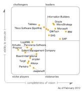 Gartner hat das Start-up Tableau bereits in seine Magic Quadrants aufgenommen.