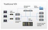 In einer Infrastruktur für virtuelle Desktops kommt der Performance des Netzwerks eine zentrale Rolle zu.