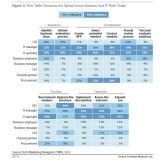 Die meisten Etappen der Tablet-Implementierung werden von CIOs und ihren Mitarbeitern kontrolliert.