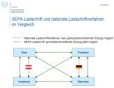 Ein Vergleich der SEPA-Lastschrift mit nationalen Lastschriften nach Darstellung der Universität Regensburg.
