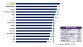 Das Gesamtranking von KPMG in der Übersicht: Die indischen Anbieter liegen bestens im Rennen.