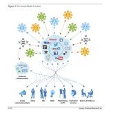 Verschlungen und bunt: So stellt Forrester den Social-Media-Kontext im Unternehmen dar. Ihn gilt es zunächst abzuklopfen.