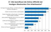 Mehr Kreativität, weniger Wissen: Die Online-Affinität der Generation Y hat großen Einfluss auf deren Arbeitweise.