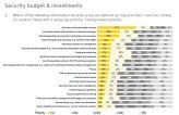 Business Continuity und Disaster Recovery sind aktuell die Top-Prioritäten.