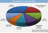Der virtuelle Finanzmanager soll Kunden der VR-Banken helfen, mit dem Einkommen auszukommen.