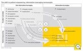 Das Gesundheitswesen setzt weniger auf allgemeine Aussagen, meint man bei der Consulting-Firma Ernst & Young. Dafür nehmen die personalisierten Informationen zu.
