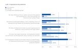 Das Drei-Säulen-Modell aus Competence Center, Shared Service Center und HR Business-Partner haben noch nicht alle umgesetzt.