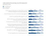 Strategieprozess? Damit hat HR bislang viel zu wenig zu tun. Das muss sich ändern, so die Kienbaum-Studie.