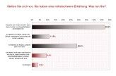 Schlechtes Vorbild Chef: Führungskräfte gehen nicht nach Hause, wenn sie krank sind.
