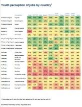 IT-Berufe stehen bei der Jugend hierzulande relativ hoch im Kurs, wie diese Übersicht zeigt.