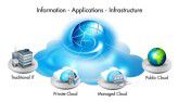 HP will den Markt mit einer Converged Infrastructure für Cloud erobern.
