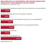 35 Prozent der Teilnehmer einer CIO.de-Umfrage können mit dem Begriff Gamification (noch) gar nichts anfangen.