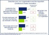 Junge deutsche Arbeitnehmer haben an die Innovationskraft ihrer Unternehmen höhere Ansprüche, als diese erfüllen.