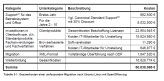 Kosten für die Migration nach Ubuntu Linux mit OpenOffice.org.
