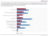 Verbrechen lohnt sich offenbar doch: Viele Angreifer haben es auf Kontodaten abgesehen. 