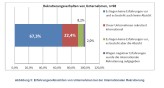 Die Erfahrungen der befragten Firmen mit der weltweiten Rekrutierung im Überblick.
