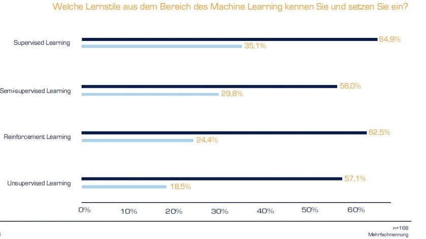 Knstliche Intelligenz: KI revolutioniert das Steuerwesen | CIO DE