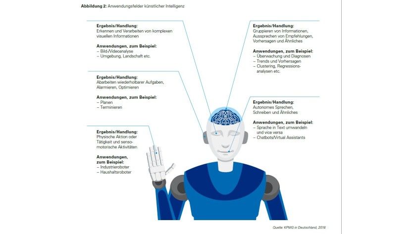 Knstliche Intelligenz: Einsatzszenarien von KI bis 2040 | CIO DE