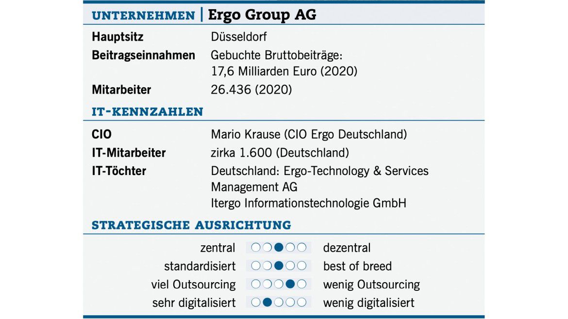 Die Unternehmens- und IT-Fakten der Ergo Group.