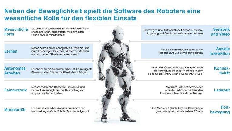 Humanoide Roboter Theorie Und Technik Des Künstlichen Menschen Einsatz bei BMW und Mercedes-Benz: Humanoide Roboter kommen 2025 - cio.de